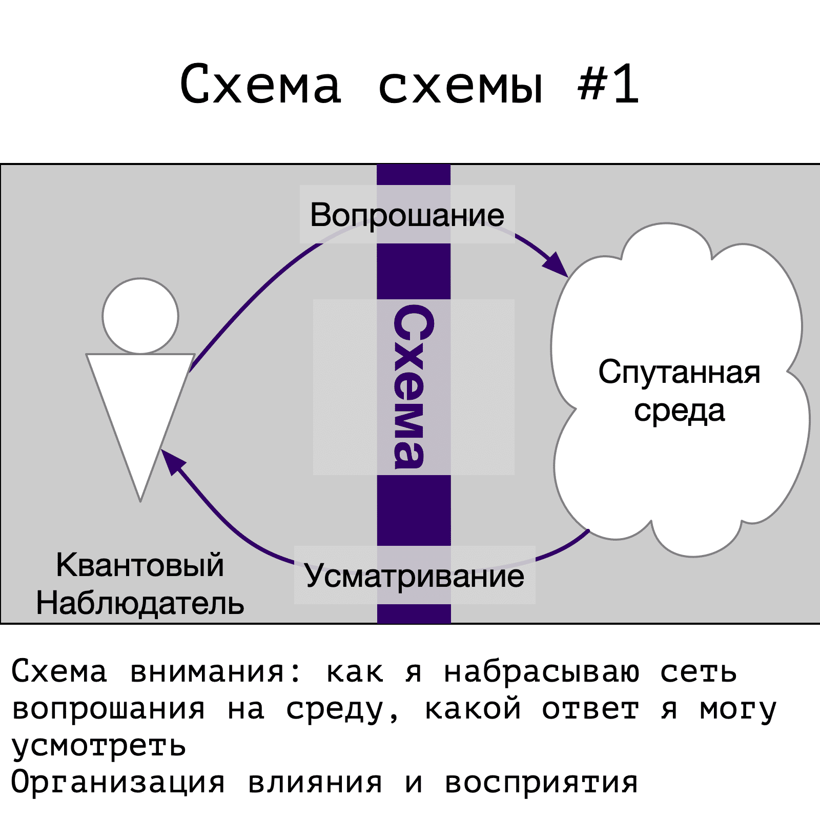 Схема Схемы №1
