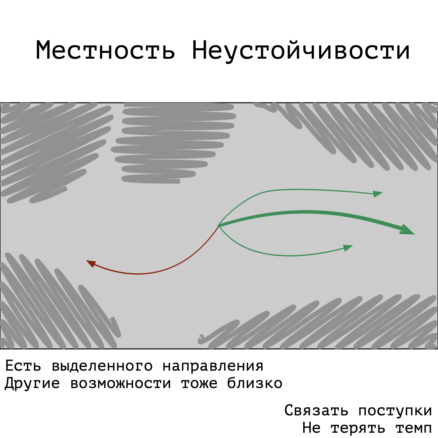 Паутинообразная модель микроэкономика. Конвективная неустойчивость. Примеры неустойчивости. Фарадеевская неустойчивость. Облака неустойчивость кельвина гельмгольца.