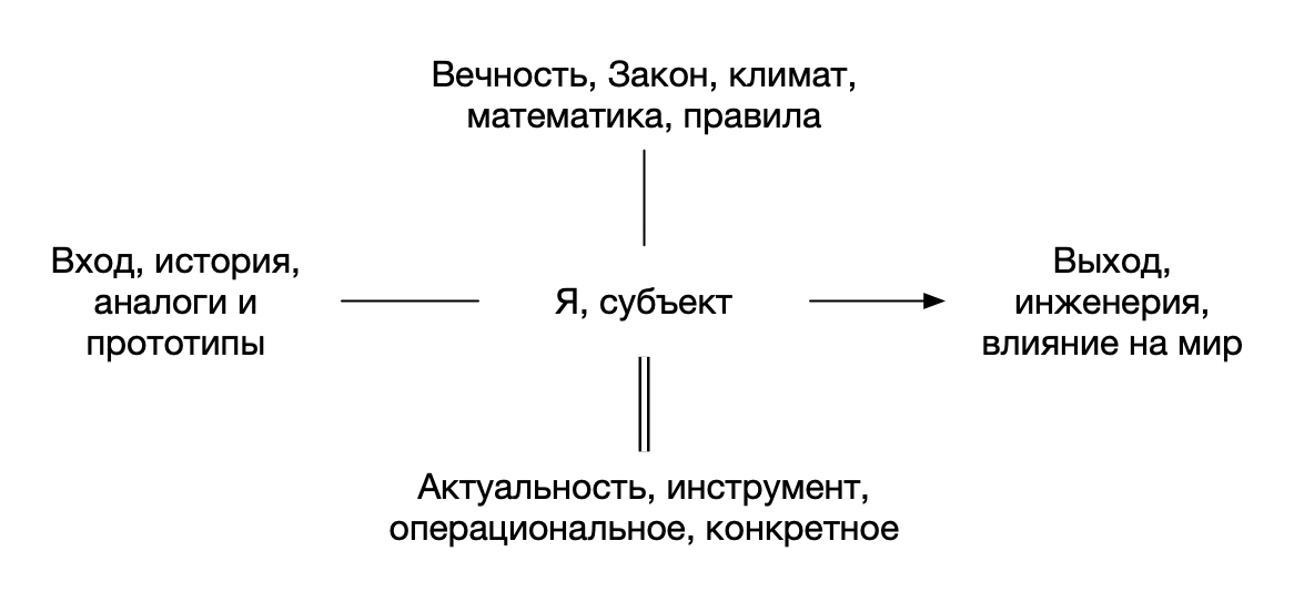 D2 классическая.png